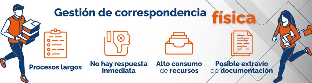 Gestión de correspondencia física