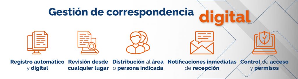 Gestión de correspondencia digital