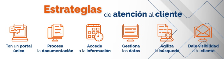 Estrategias de atención al cliente Infografía