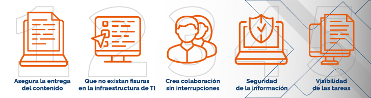 Control de tu equipo Infografía