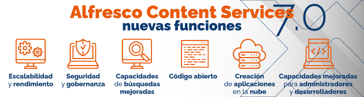 Alfresco Content Services 7.0 nuevas funciones infografía