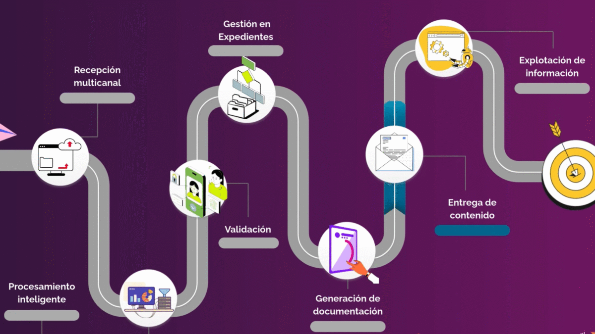 Comunicaciones Certificadas Panel