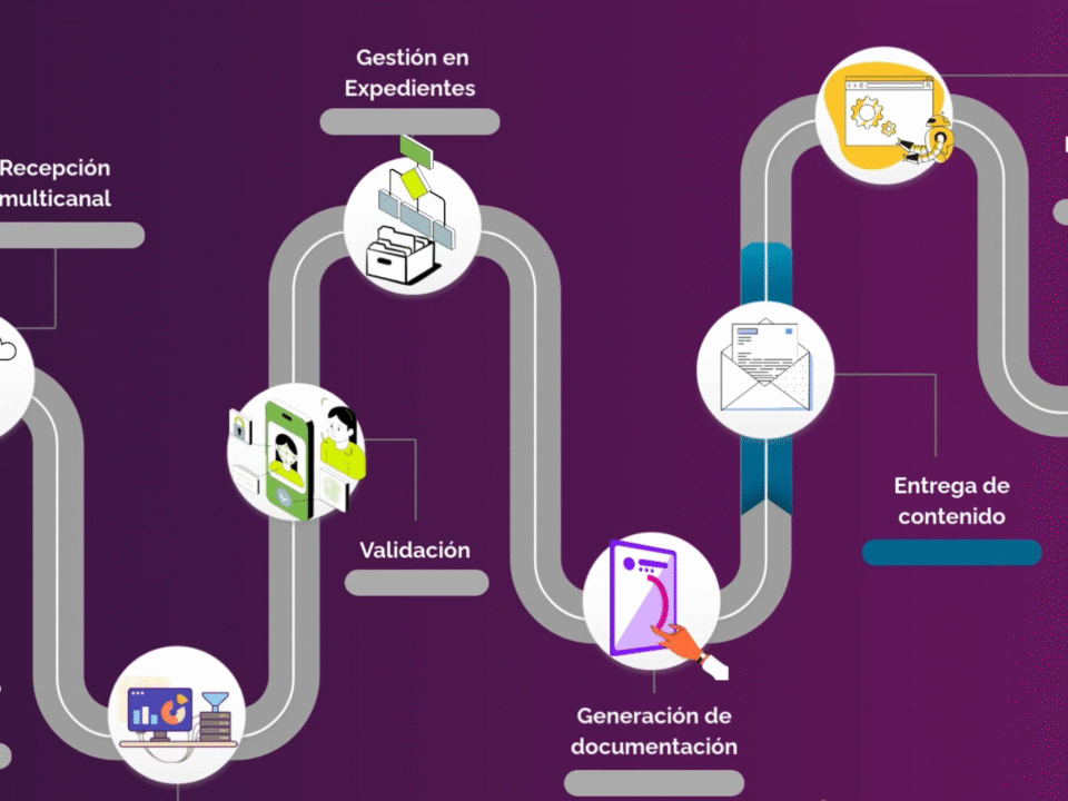 Comunicaciones Certificadas Panel