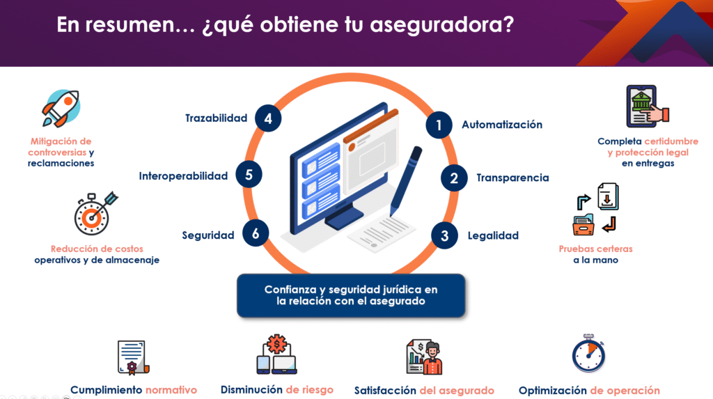 Comunicaciones Certificadas