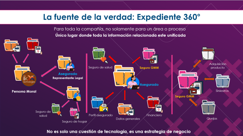 Expediente del asegurado